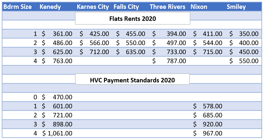 Payment Standards Kenedy Housing Authority